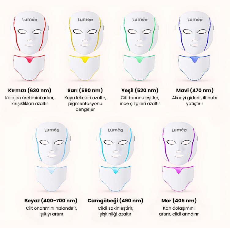 Luméa RenewalMask™