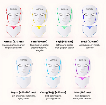 Luméa RenewalMask™